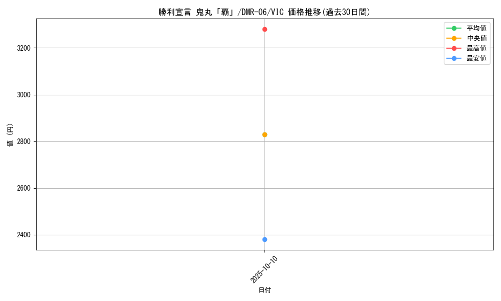 card_59107_series_65484_rarity_101920_graph