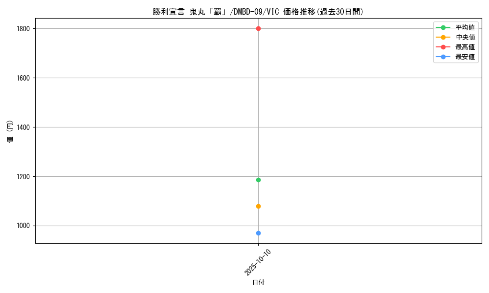 card_59107_series_65759_rarity_101920_graph