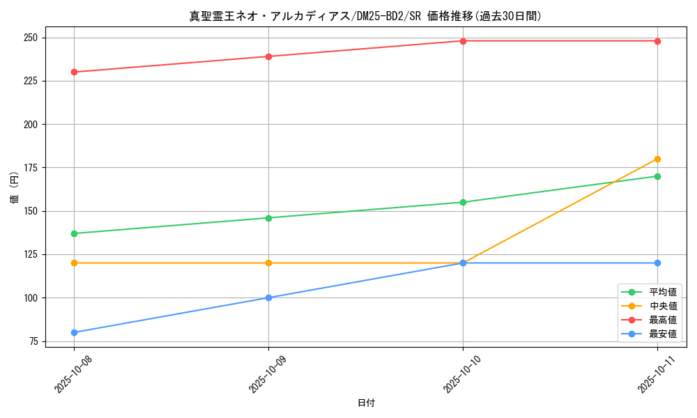 card_59108_series_65311_rarity_101779_graph