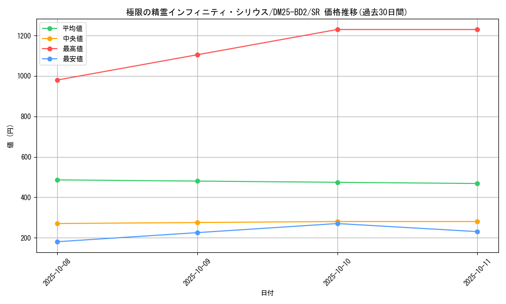 card_59109_series_65311_rarity_101779_graph