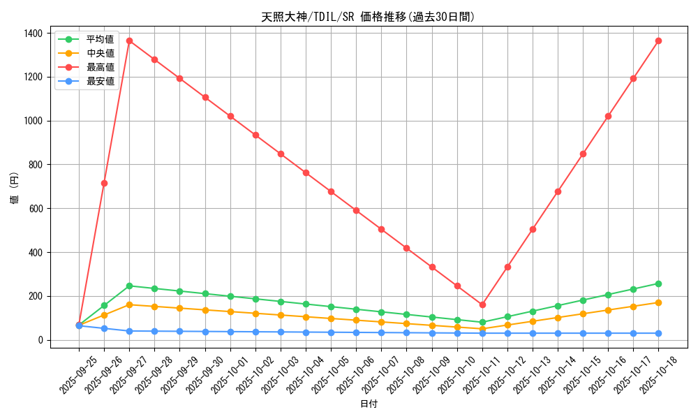 card_5910_series_13626_rarity_3_graph