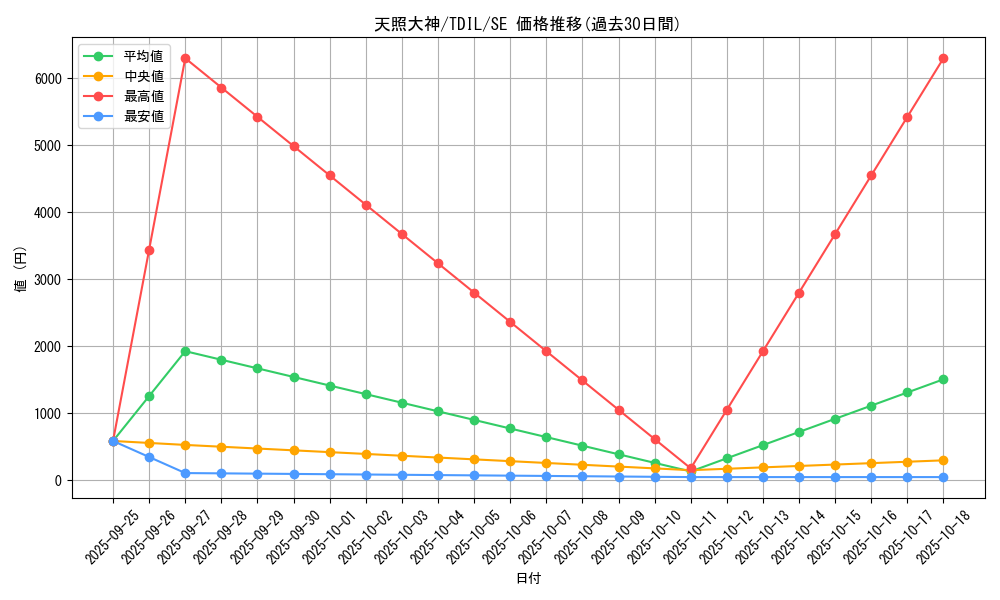 card_5910_series_13626_rarity_5_graph