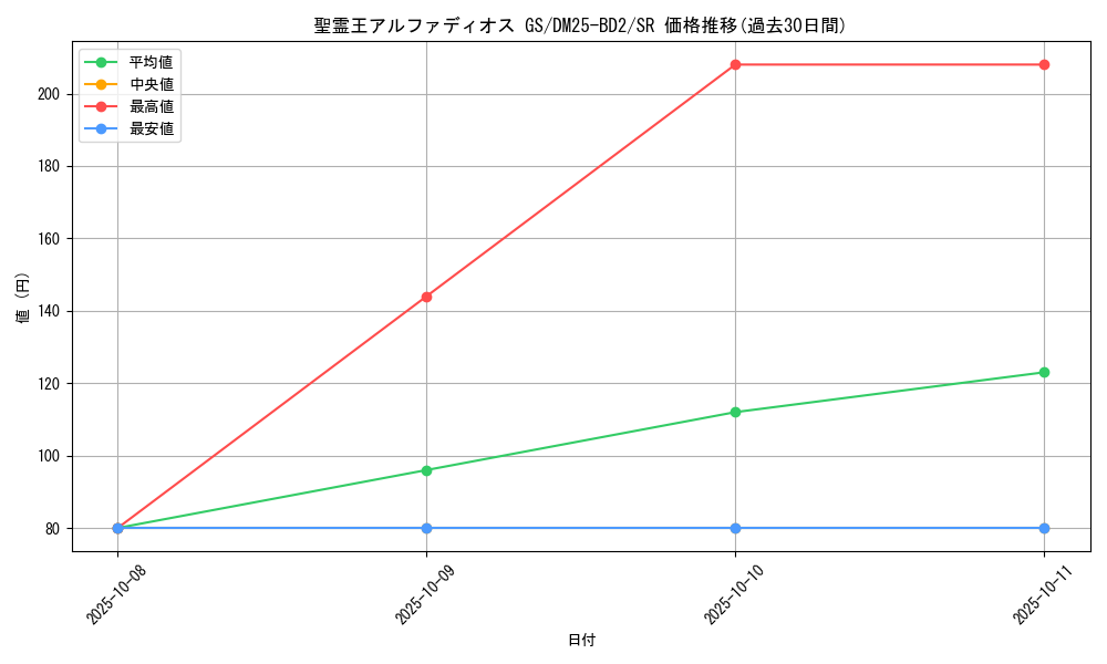 card_59111_series_65311_rarity_101779_graph