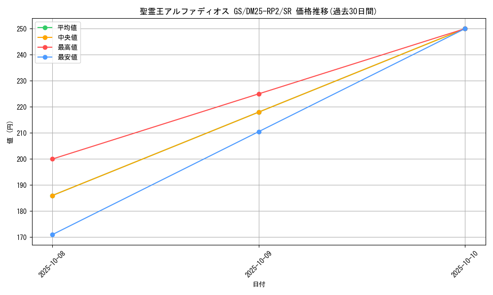 card_59111_series_65388_rarity_101779_graph