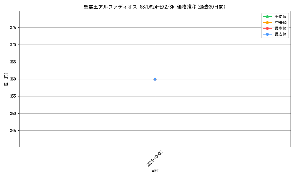 card_59111_series_65393_rarity_101779_graph