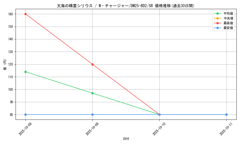 card_59113_series_65311_rarity_101779_graph