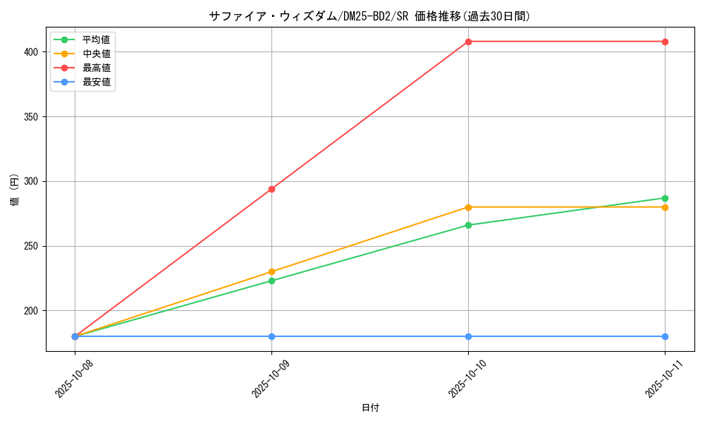 card_59115_series_65311_rarity_101779_graph