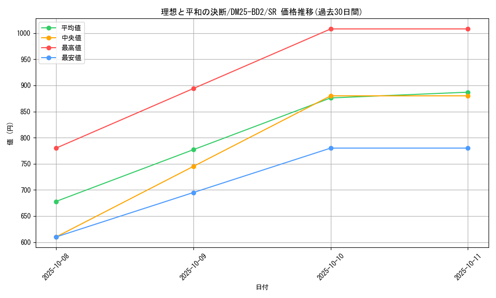 card_59117_series_65311_rarity_101779_graph