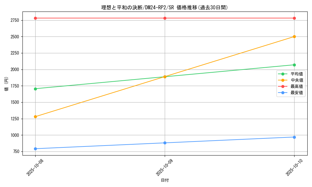 card_59117_series_65396_rarity_101779_graph