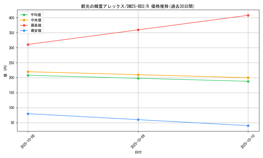 card_59119_series_65311_rarity_101829_graph