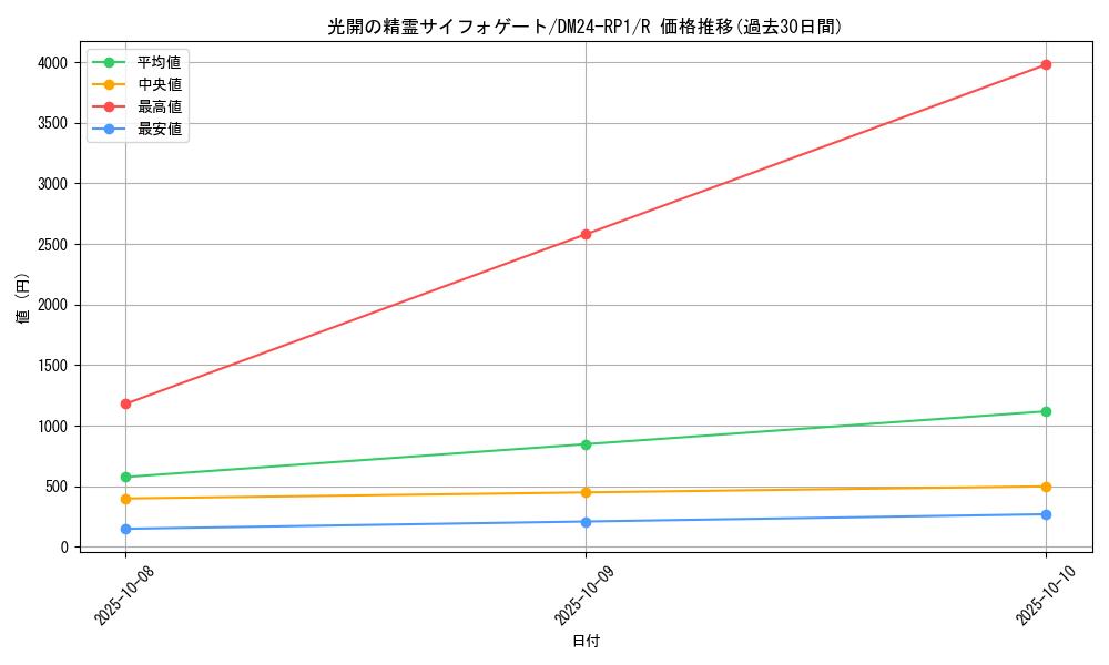 card_59122_series_65397_rarity_101829_graph
