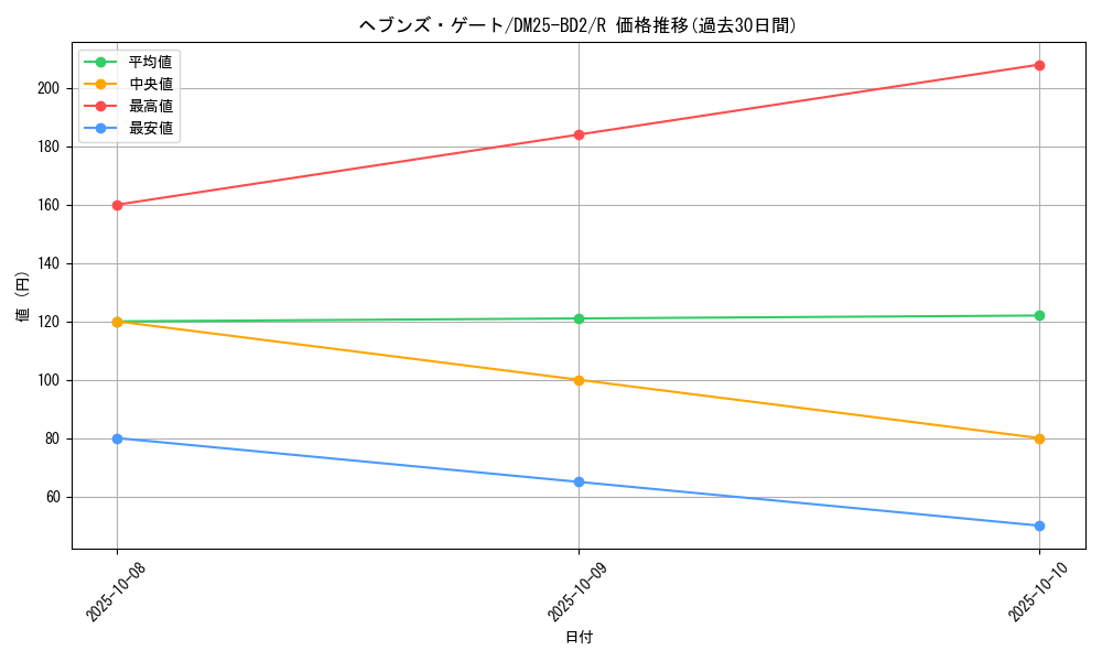 card_59123_series_65311_rarity_101829_graph