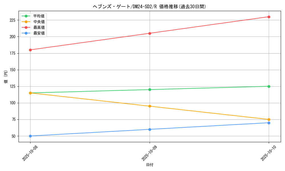 card_59123_series_65324_rarity_101829_graph