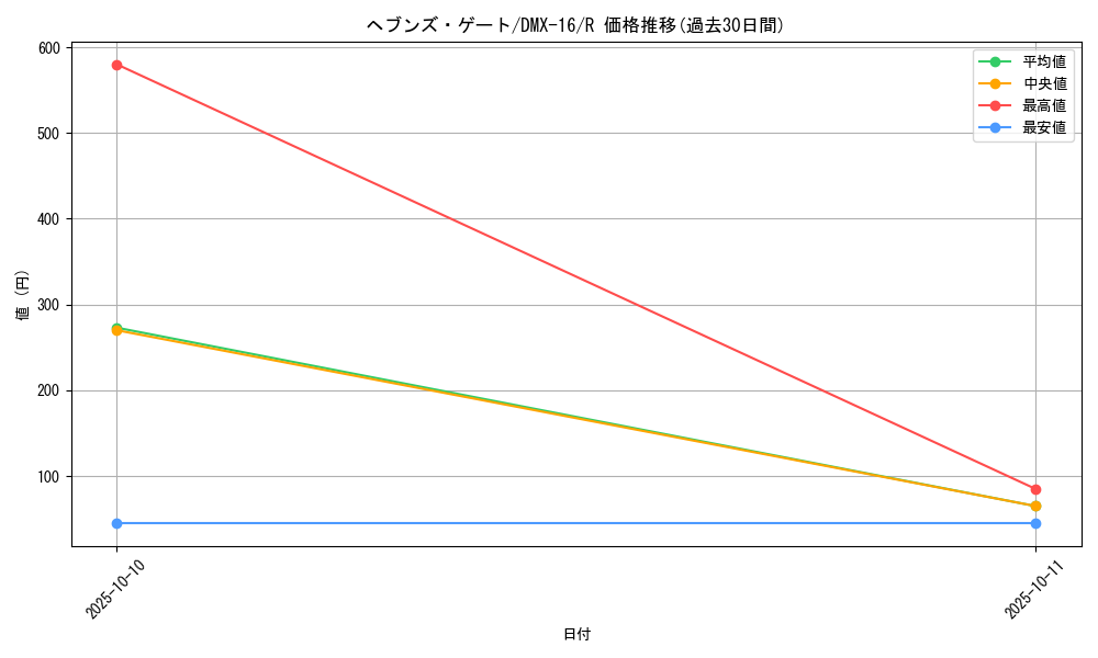 card_59123_series_65475_rarity_101829_graph