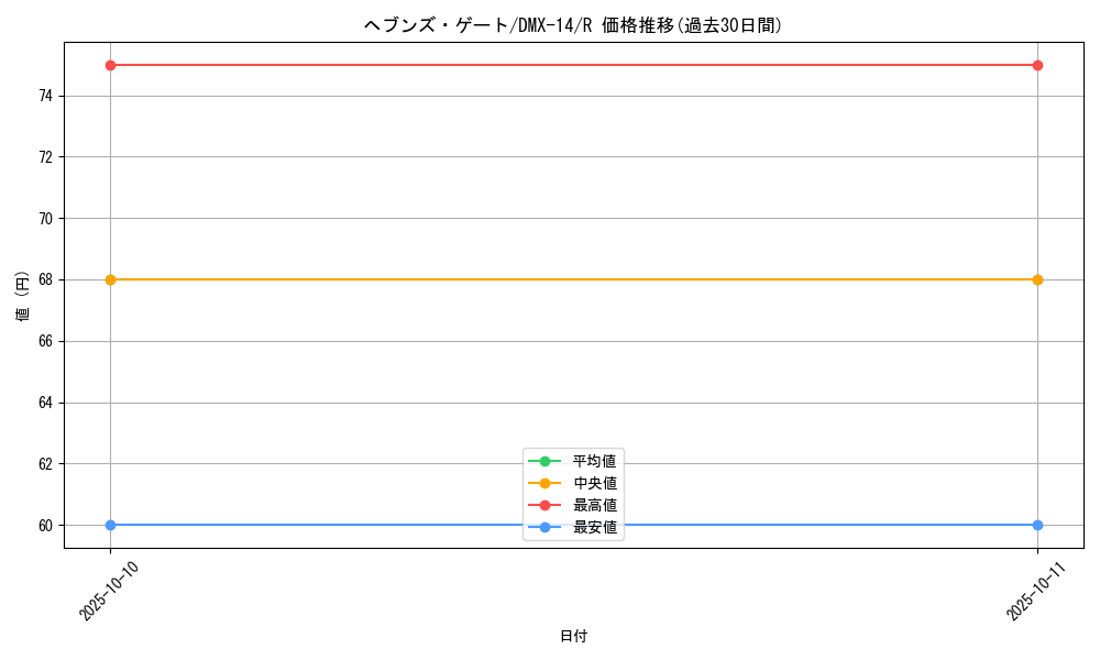 card_59123_series_65481_rarity_101829_graph