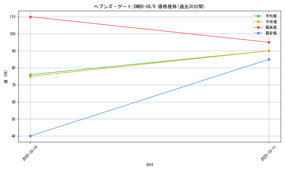 card_59123_series_65768_rarity_101829_graph
