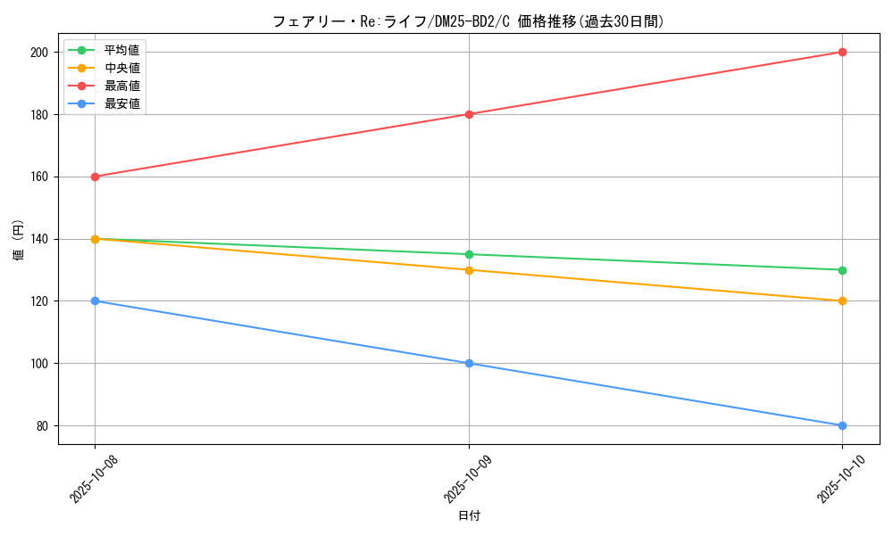 card_59129_series_65311_rarity_101888_graph