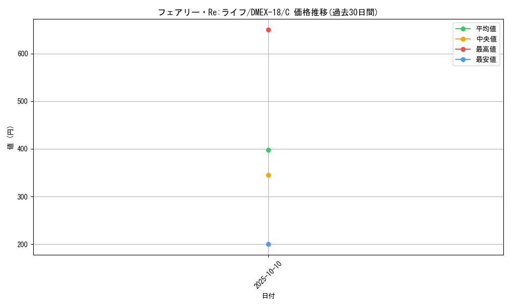 card_59129_series_65415_rarity_101888_graph