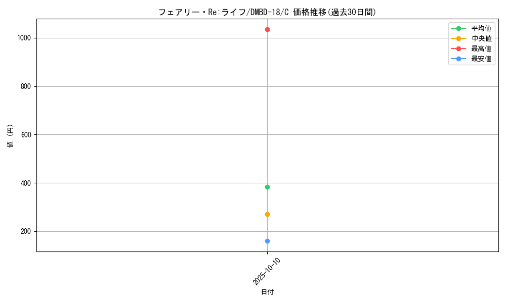 card_59129_series_65741_rarity_101888_graph