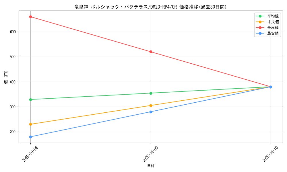 card_59131_series_65400_rarity_101777_graph