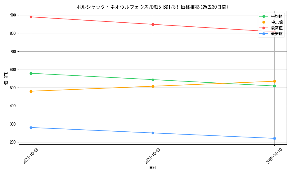 card_59133_series_65312_rarity_101779_graph
