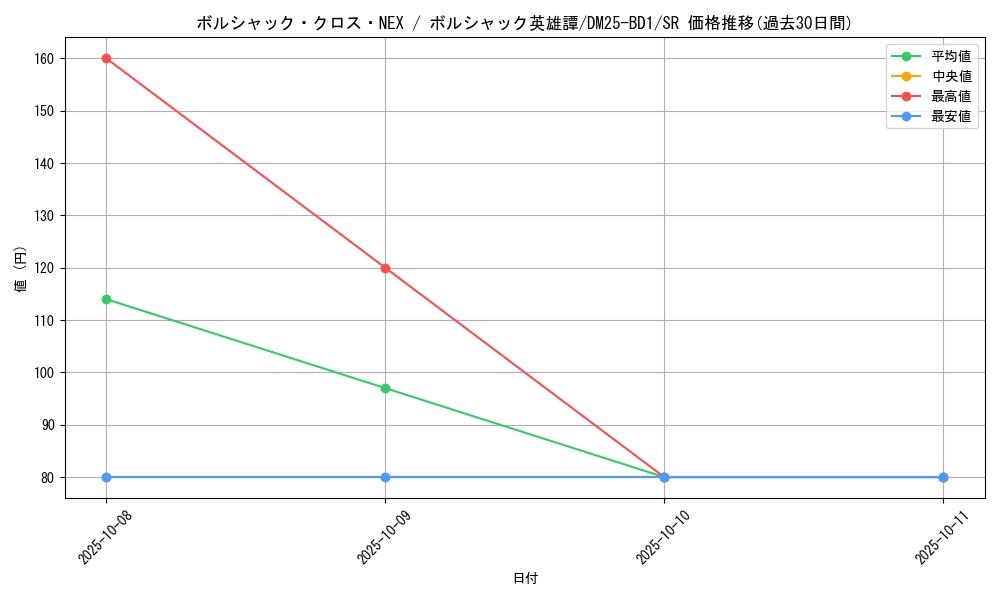 card_59135_series_65312_rarity_101779_graph