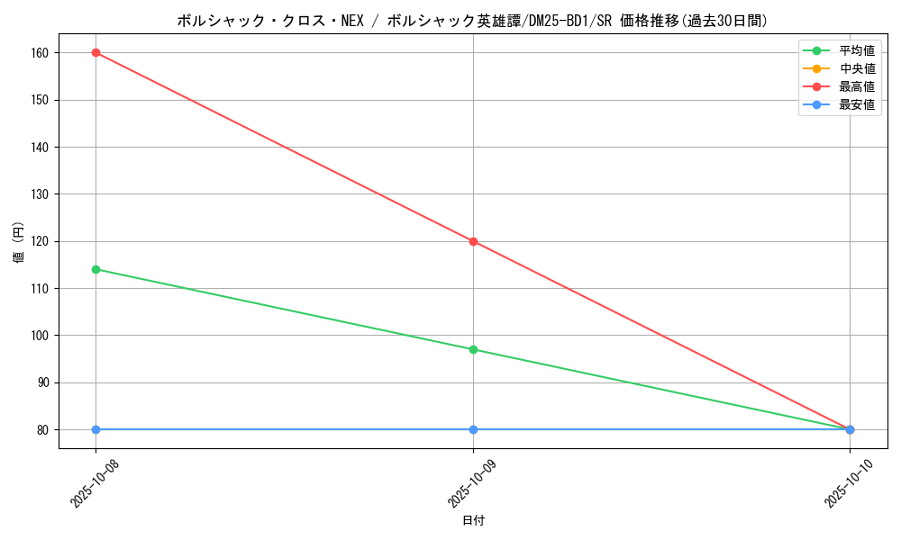 card_59135_series_65312_rarity_101779_graph