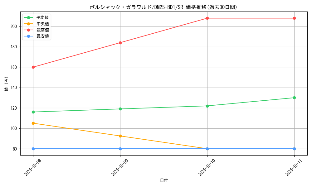 card_59136_series_65312_rarity_101779_graph