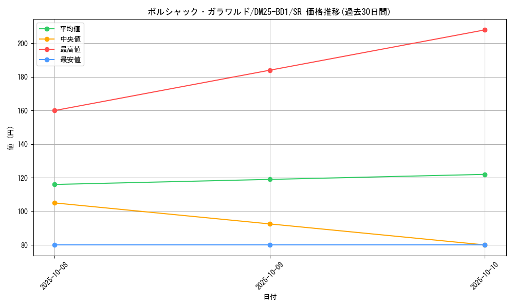 card_59136_series_65312_rarity_101779_graph