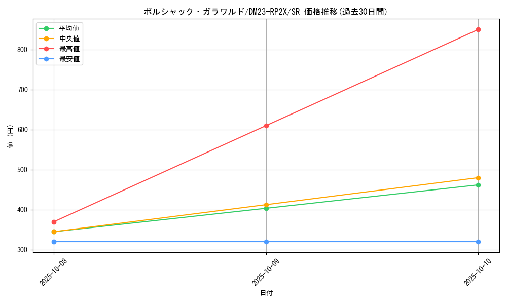 card_59136_series_65405_rarity_101779_graph