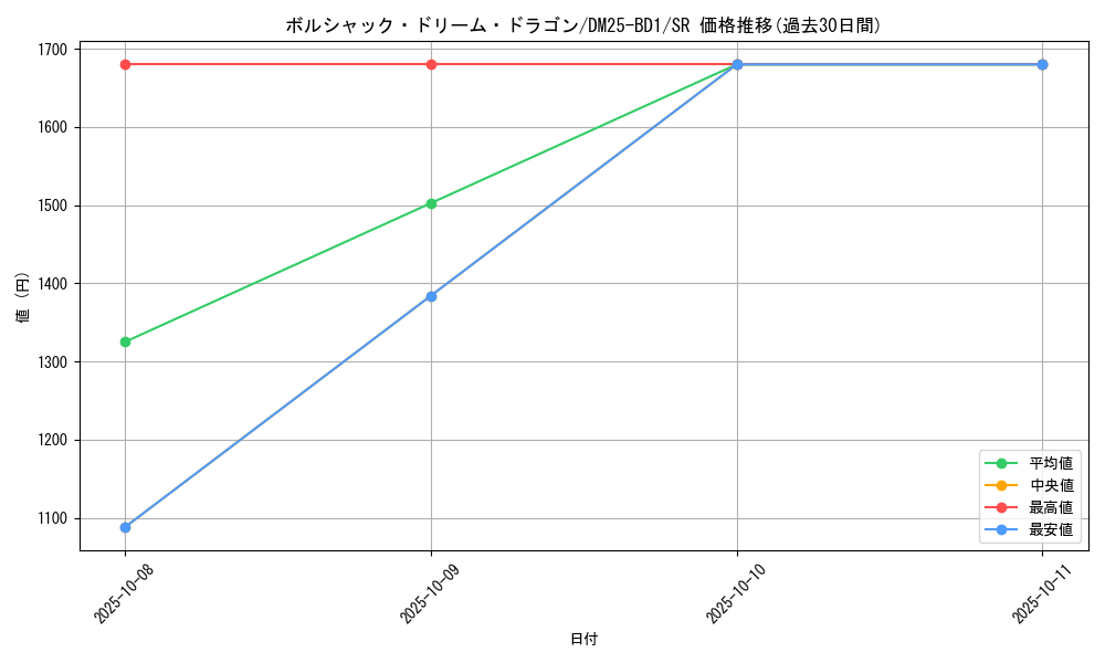 card_59138_series_65312_rarity_101779_graph