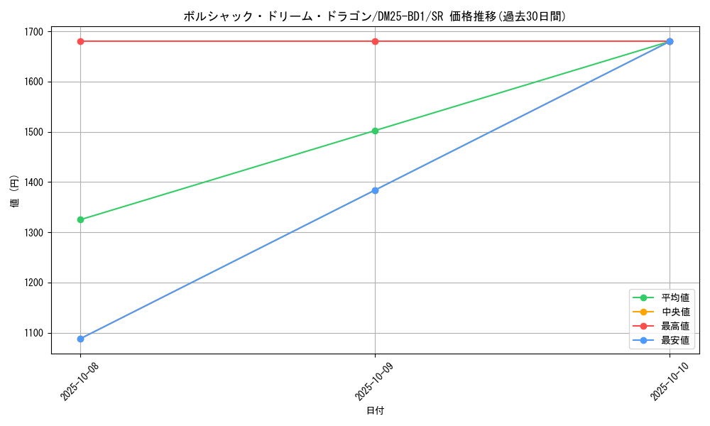 card_59138_series_65312_rarity_101779_graph
