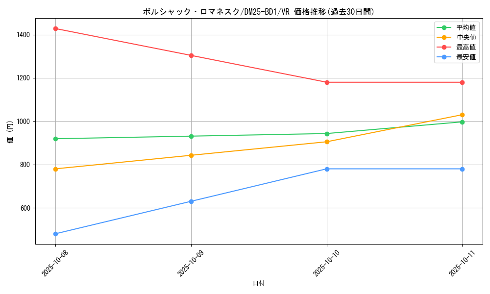 card_59139_series_65312_rarity_101809_graph