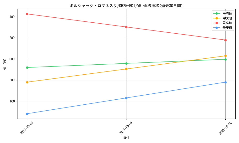 card_59139_series_65312_rarity_101809_graph