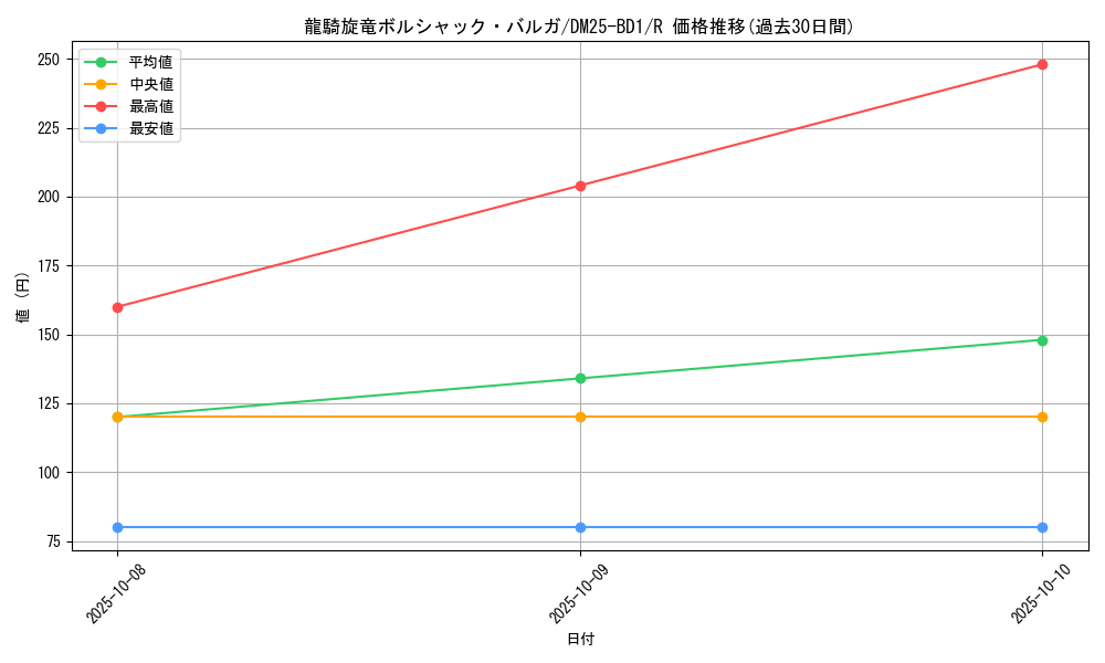 card_59145_series_65312_rarity_101829_graph