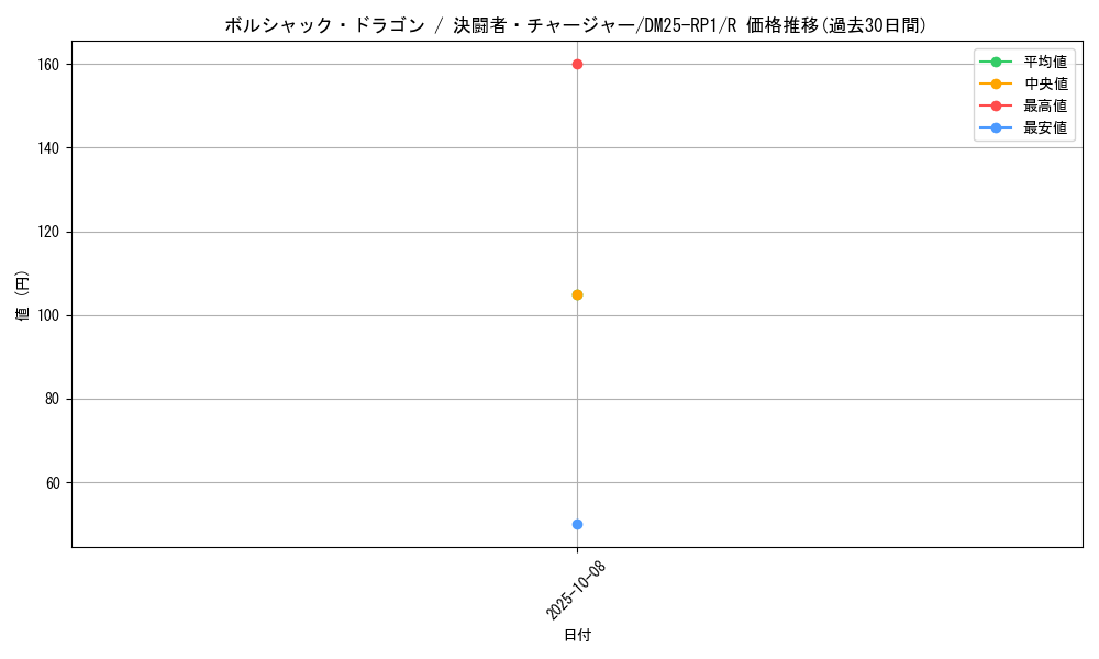 card_59147_series_65389_rarity_101829_graph