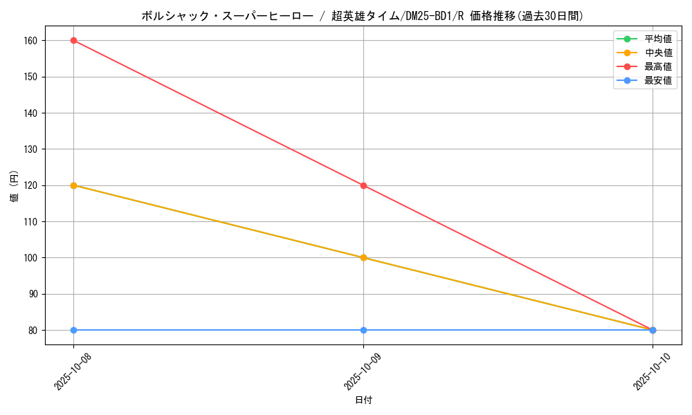 card_59148_series_65312_rarity_101829_graph