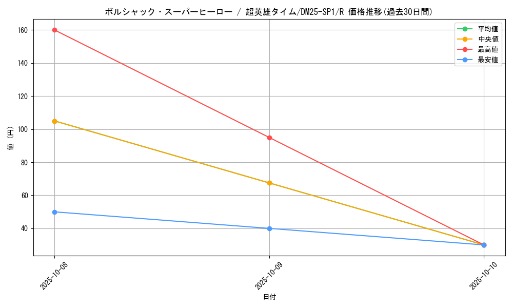 card_59148_series_65315_rarity_101829_graph