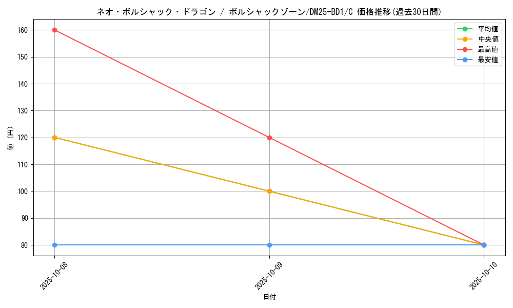card_59152_series_65312_rarity_101888_graph