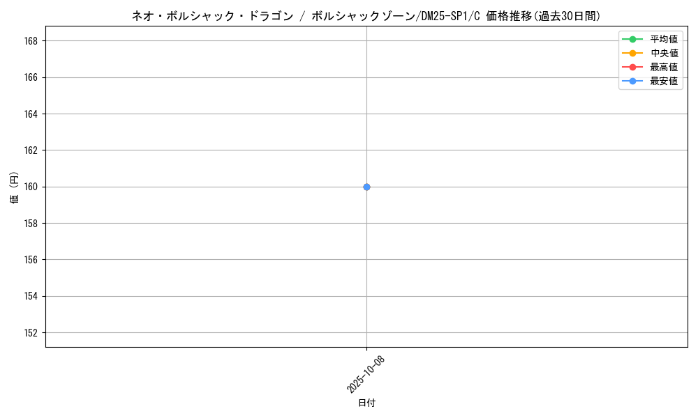 card_59152_series_65315_rarity_101888_graph