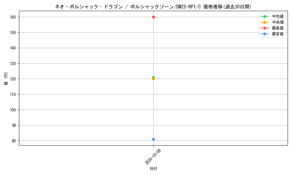 card_59152_series_65389_rarity_101888_graph