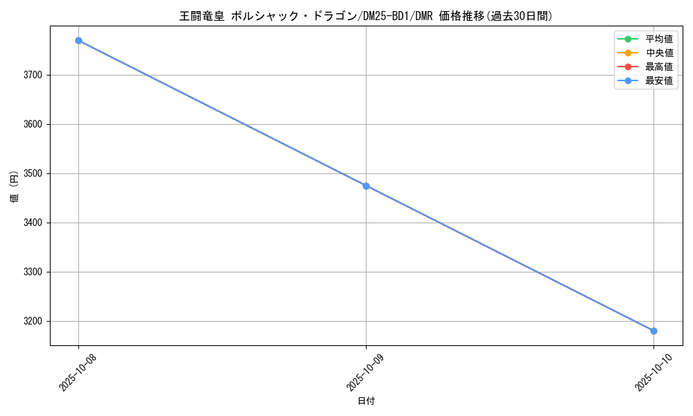 card_59154_series_65312_rarity_101918_graph