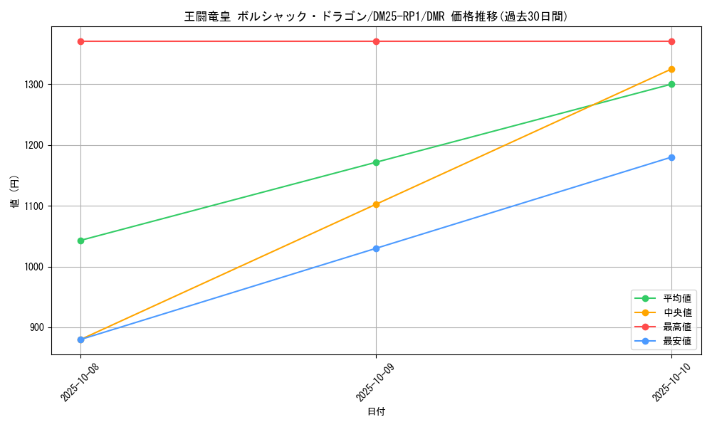 card_59154_series_65389_rarity_101918_graph