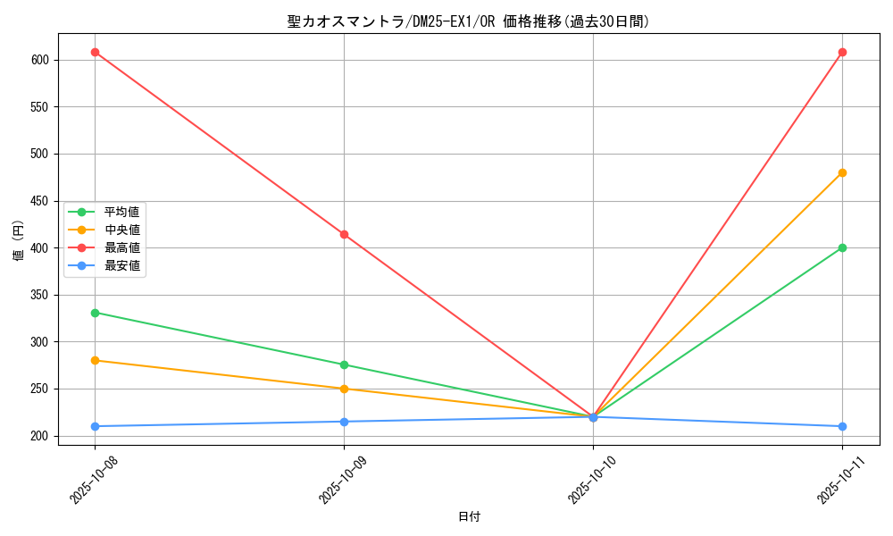card_59155_series_65387_rarity_101777_graph