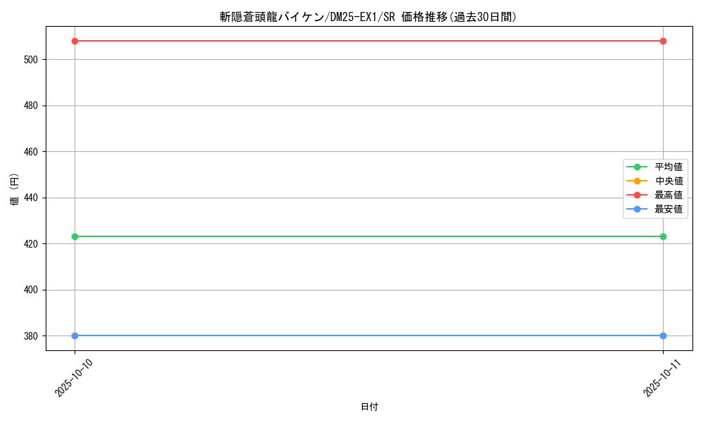 card_59156_series_65387_rarity_101779_graph
