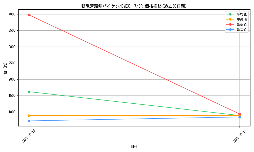 card_59156_series_65417_rarity_101779_graph