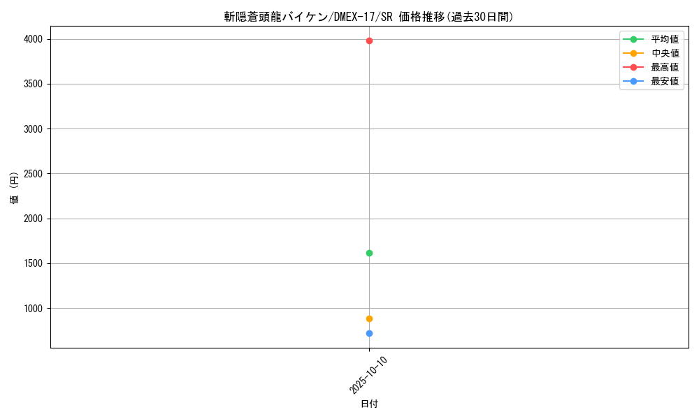 card_59156_series_65417_rarity_101779_graph