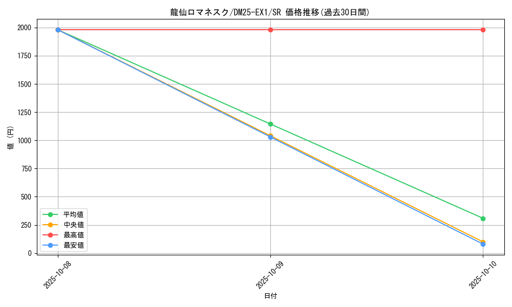 card_59158_series_65387_rarity_101779_graph