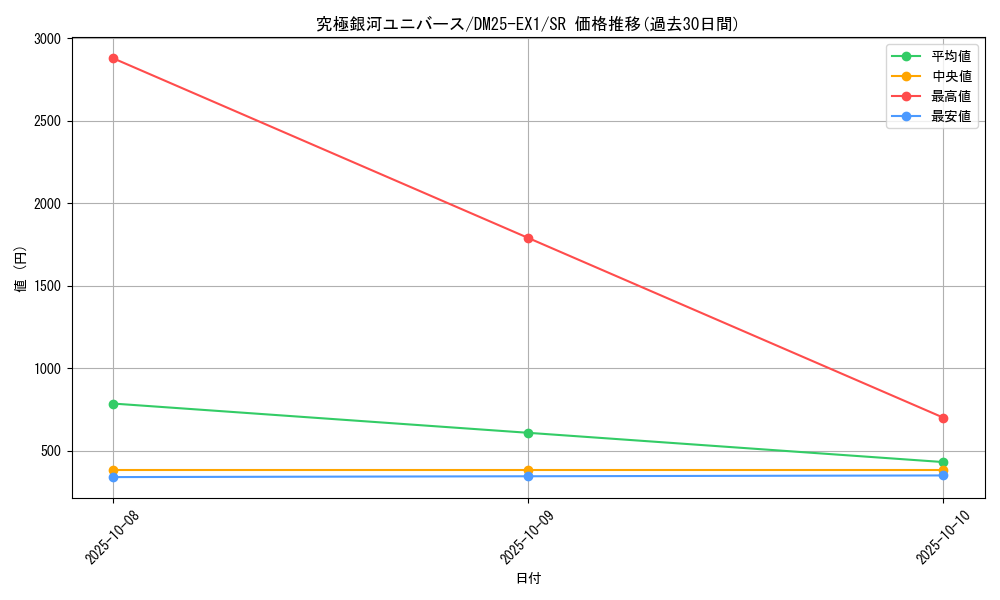 card_59159_series_65387_rarity_101779_graph