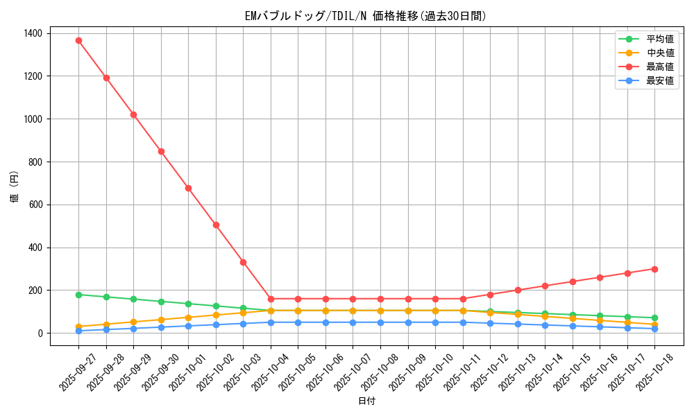 card_5915_series_13626_rarity_1_graph